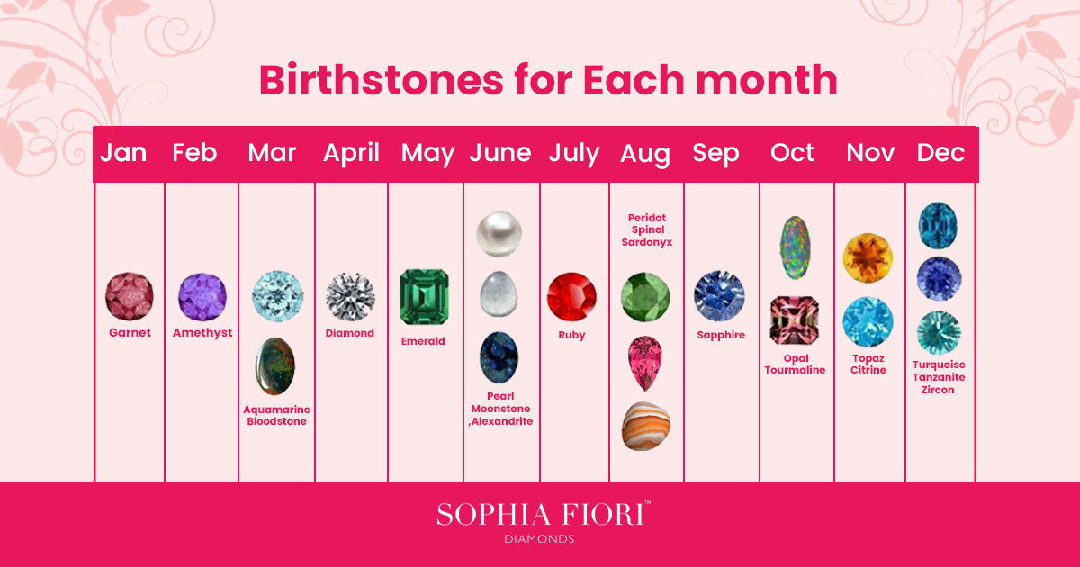 birthstone chart